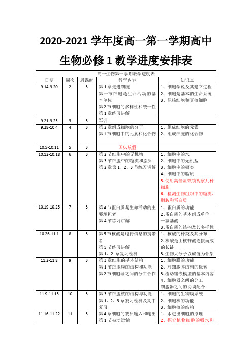 2020-2021学年高一第一学期高中生物必修1教学进度安排表