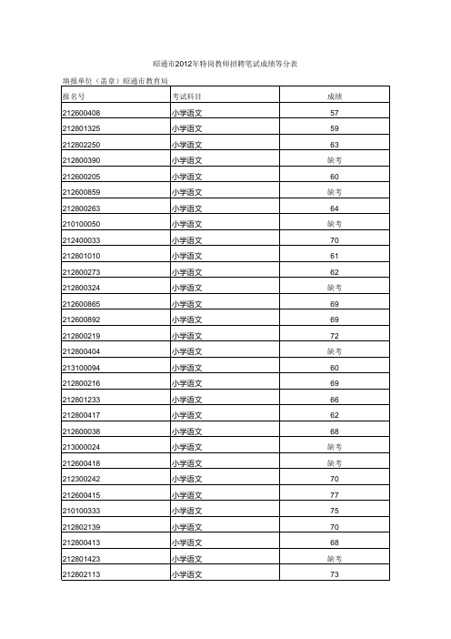 云南省2012年“中央特岗计划”招聘考试笔试成绩(网上公示)