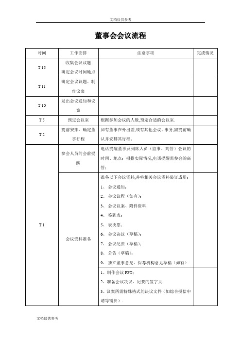 董事会、股东会的召开流程