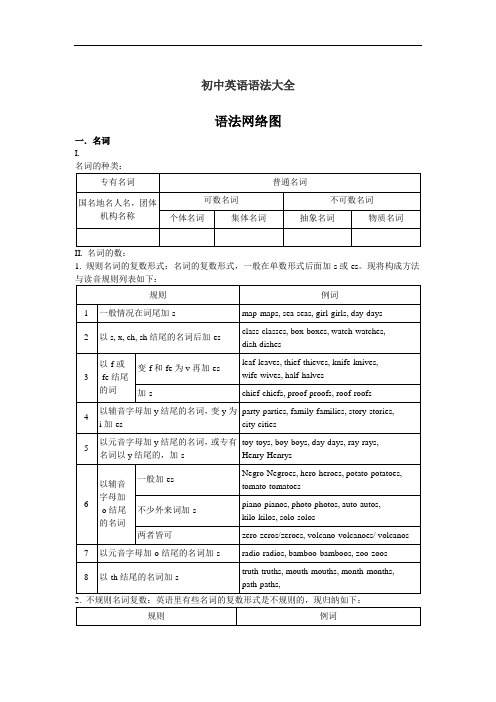 初中英语语法大全(精华版)(Word版,40页)