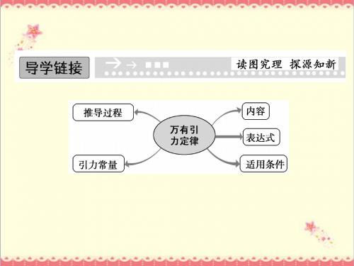 最新教科版高中物理必修二3.2《万有引力定律》优质课件.ppt