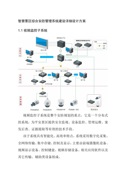 智慧景区综合安防管理系统详细设计方案