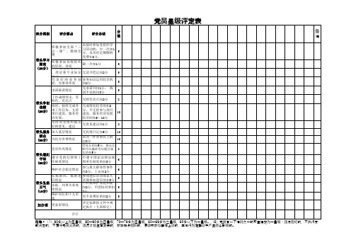 党员星级评定表