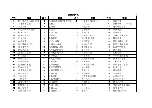 职业分类表