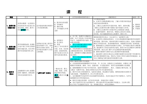 教师招聘教育学——课程