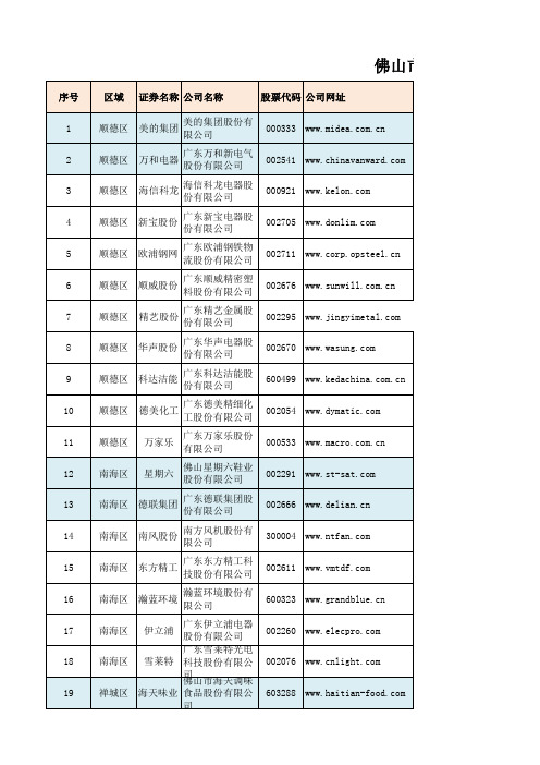 佛山市上市公司名单(截止至2014年5月25日)