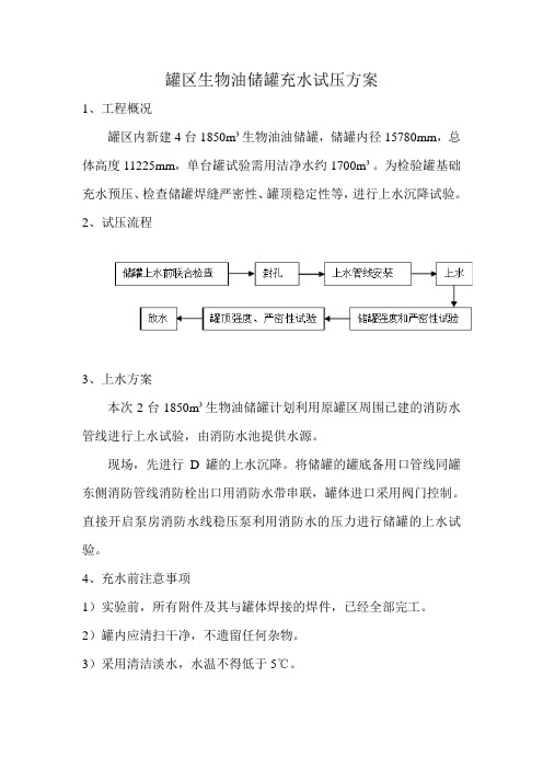 罐区沉降观测记录表