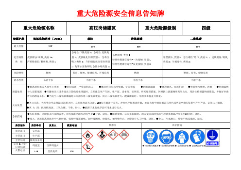 罐区重大危险源告知牌 2.2米