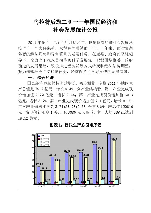 乌拉特后旗2011年国民经济和社会发展统计公报