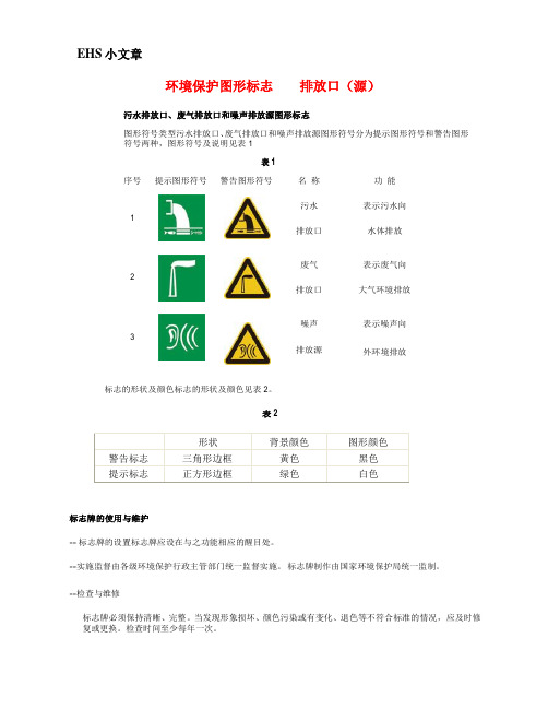 EHS小文章--环境保护图形标志