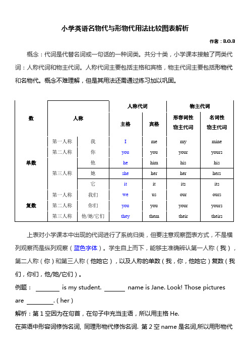 小学英语名物代与形物代用法比较图表解析