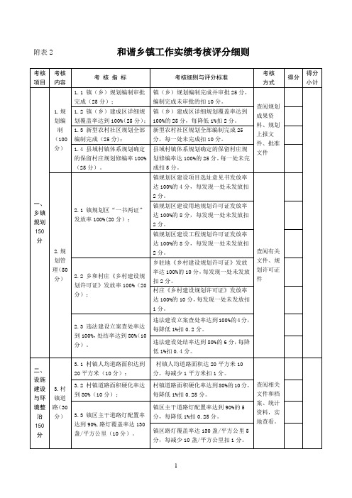 附表2和谐乡镇工作实绩考核评分细则