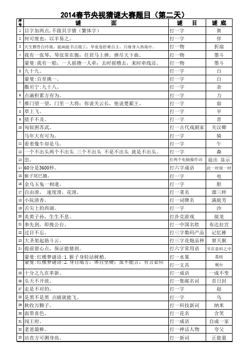 谜语娱乐集-2014春节央视猜谜大赛题目(第二天)