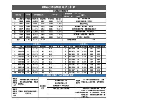 服装进销存统计周总分析表