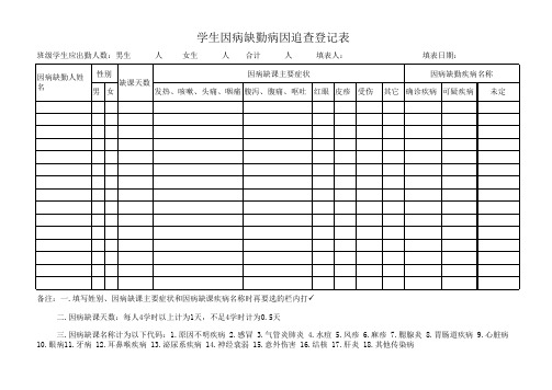 学生因病缺勤病因追查登记表