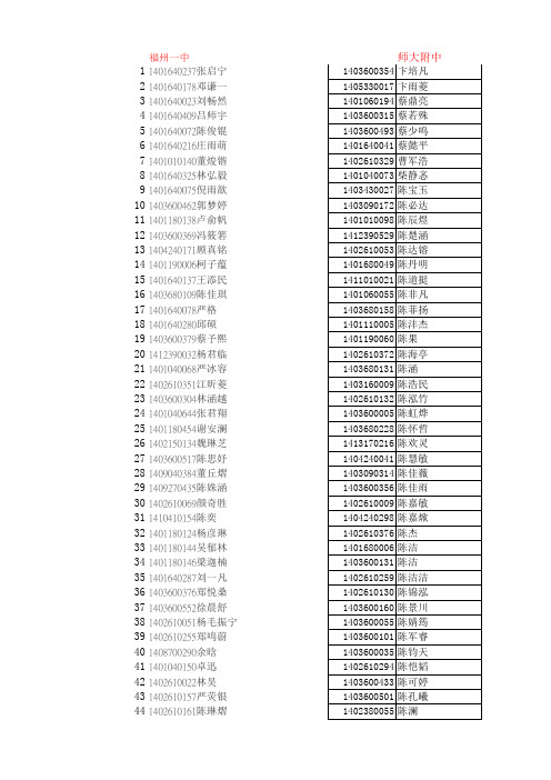 2014年部分一级达标普高招收定向生最低投档线以及一三附招生名单大全