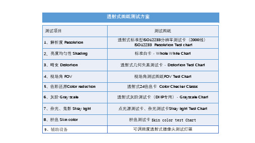 摄像机透射式测试方案