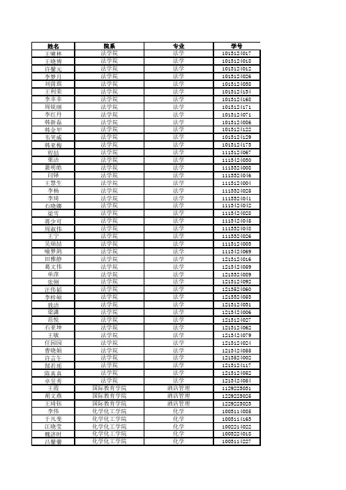 河南师范大学2013年度国家励志奖学金