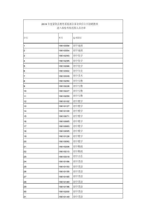 2019年度蒙阴县教育系统部分事业单位公开招聘教师进入体检考察范围人员名单.doc