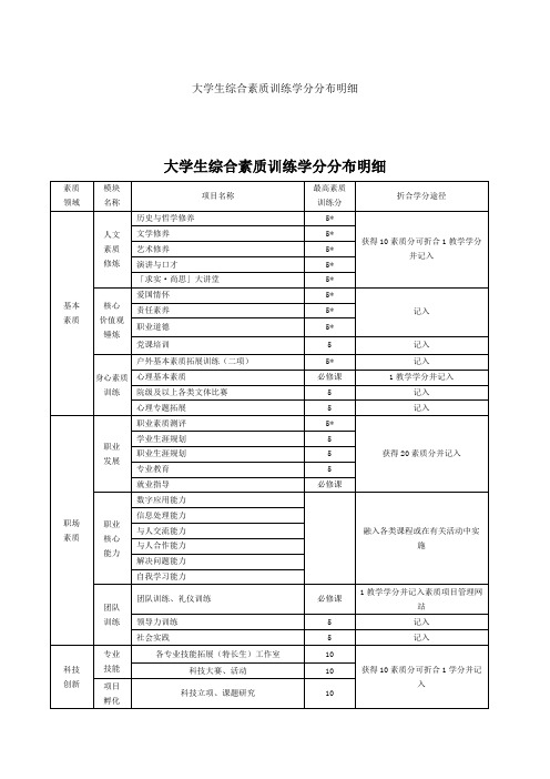 素质拓展分明细