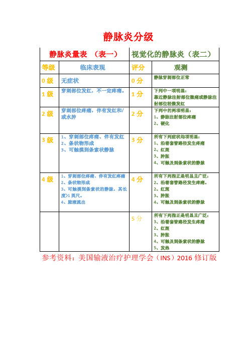 静脉炎及视觉静脉炎分级