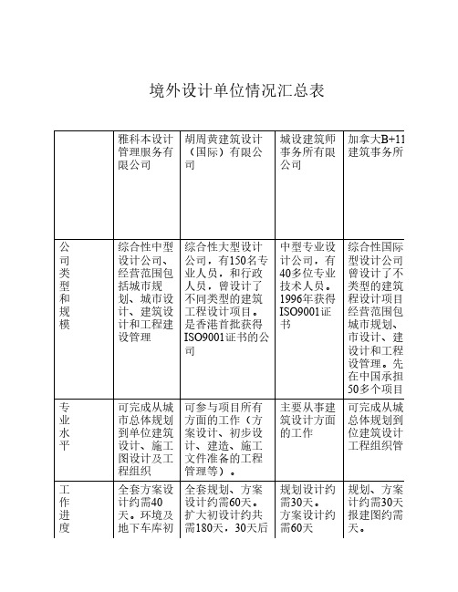 境外设计单位情况汇总表-王振宇-01.3