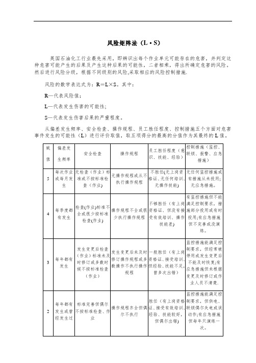 安全风险评价风险矩阵法(L·S)、LEC法