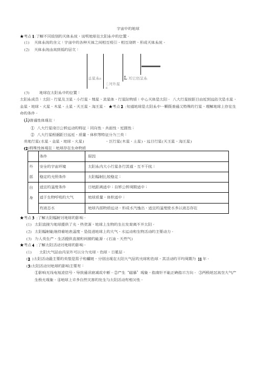 江苏小高考地理知识点归纳