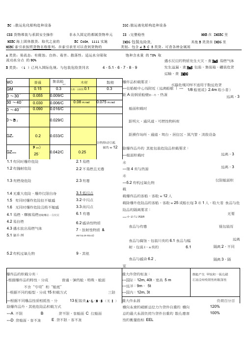 11规则大副货运知识点