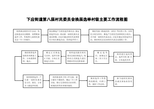 村委会流程图