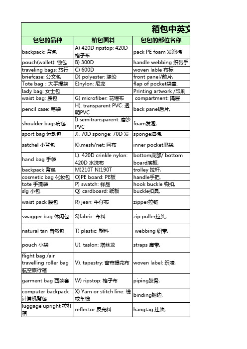 箱包中英文对照大全 - 箱包达人