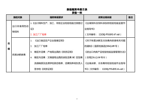 随附单据汇总 - 深圳出入境检验检疫局