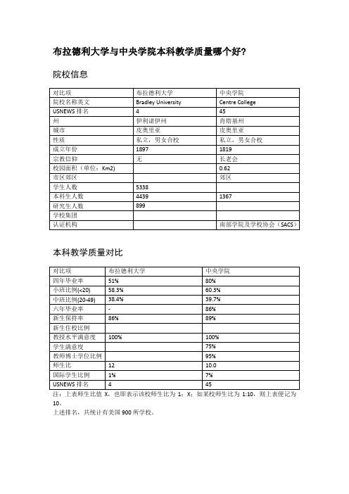 布拉德利大学与中央学院本科教学质量对比