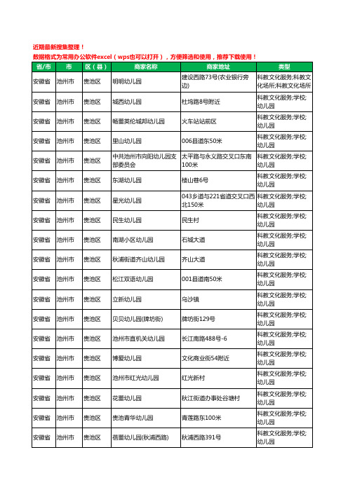 2020新版安徽省池州市贵池区幼儿园工商企业公司商家名录名单黄页联系方式电话大全77家