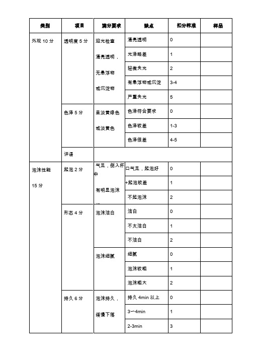 啤酒感官打分表