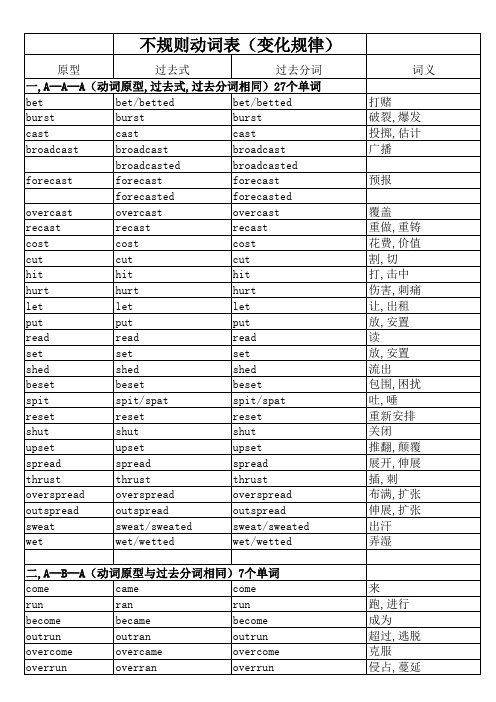 英语不规则动词表(变化规律)