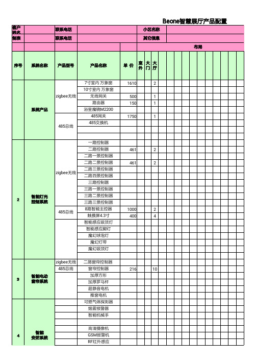 一楼智慧展厅Beone智慧综合方案勘察表-1_287