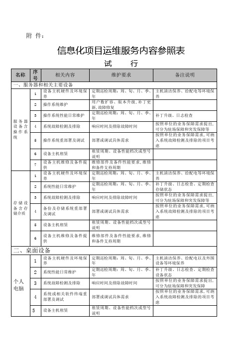 信息化项目运维服务内容参照表