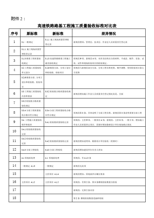 高速铁路路基施工新旧验收标准对比表