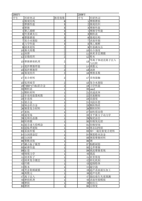 【国家自然科学基金】_微观摩擦_基金支持热词逐年推荐_【万方软件创新助手】_20140801