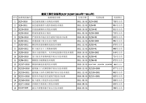 建设工程行业标准(2010年-2011年)