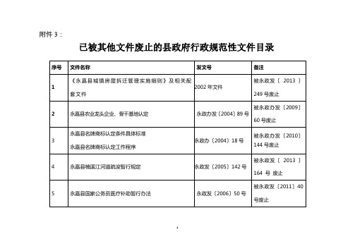 永委办发〔2010〕194号 - 中国永嘉