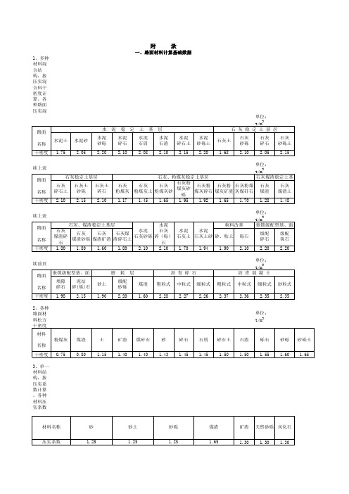 25公路工程预算定额(修订后)