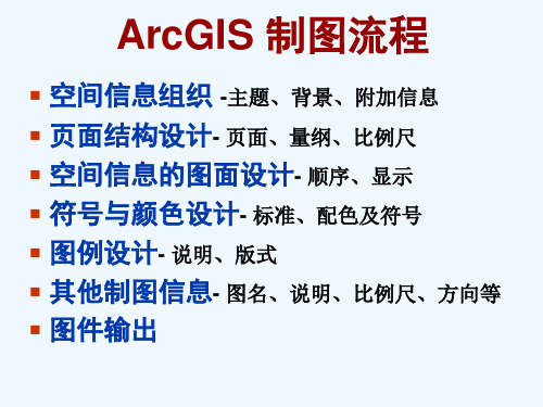 ArcGIS制图流程