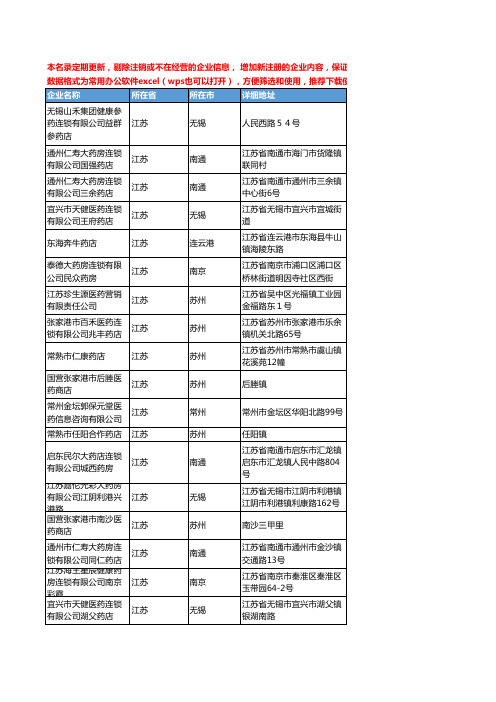 2020新版江苏省中成药工商企业公司名录名单黄页联系方式大全889家