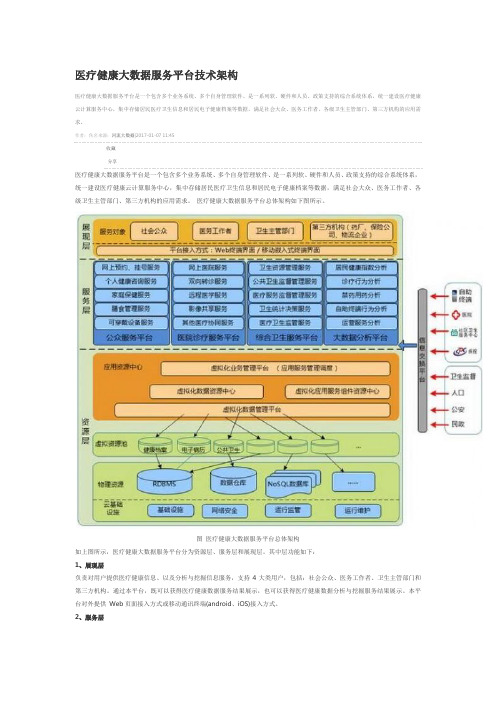 医疗健康大数据服务平台技术架构