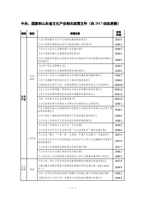 文化产业政策文件名录(中央国家和山东省自2017起)