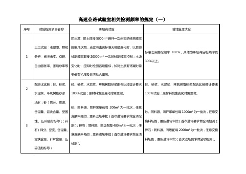 试验室相关检测频率的规定