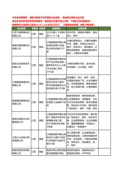 新版江西省网站开发设计工商企业公司商家名录名单联系方式大全41家