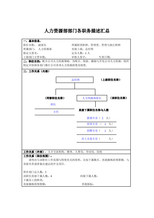 人力资源部部门各职务描述汇总